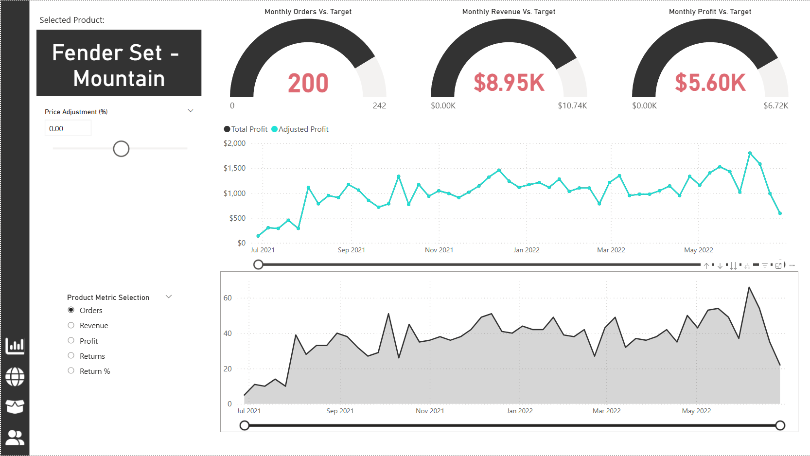 /ghostie/PowerBIJourney/media/commit/84b8ce1b3050de59948b307088ca5044f66c63b7/Screenshots/AdventureWorks/Product%20Detail%201.png